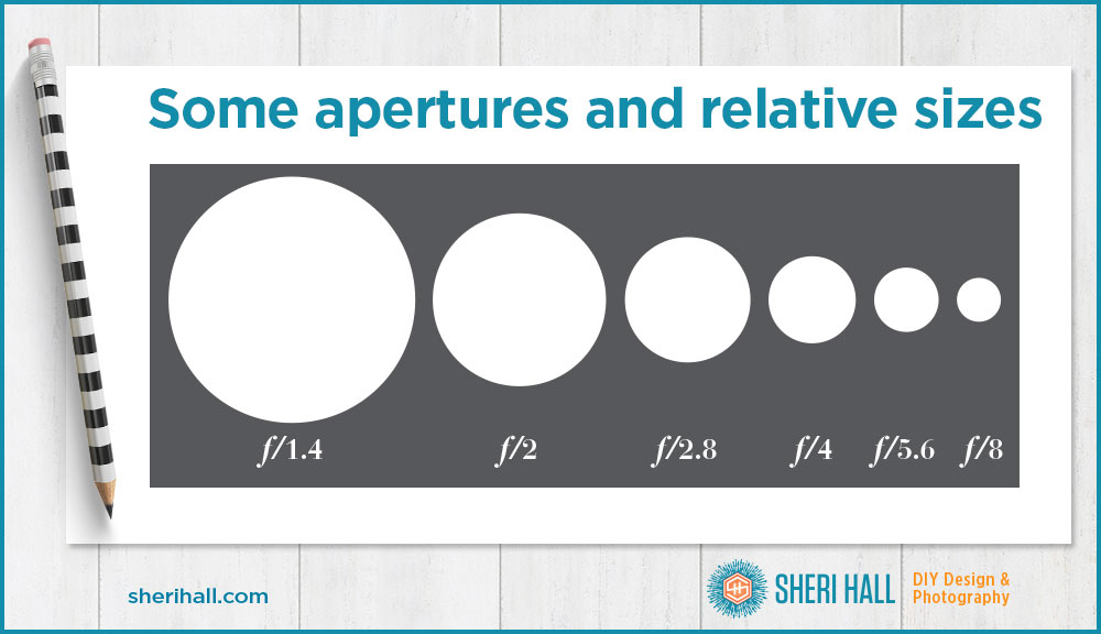 what is camera aperture definition and examples