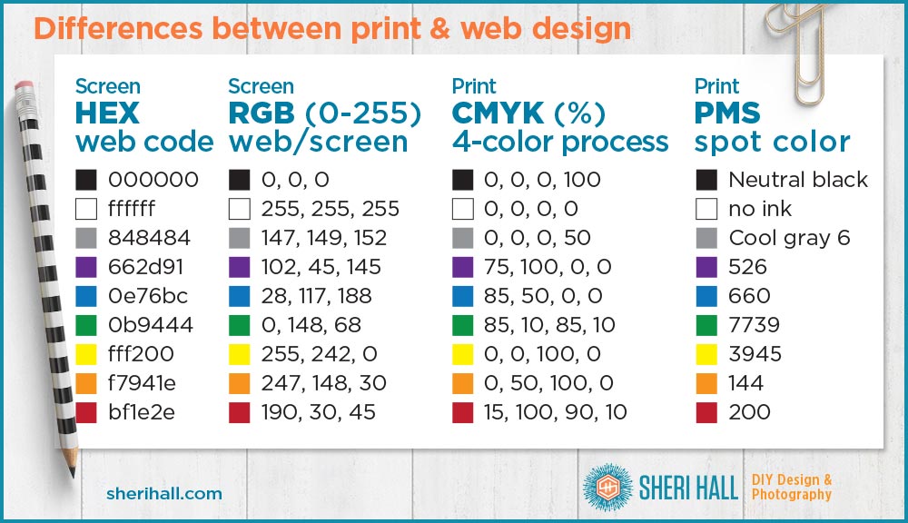 differences between print and web design