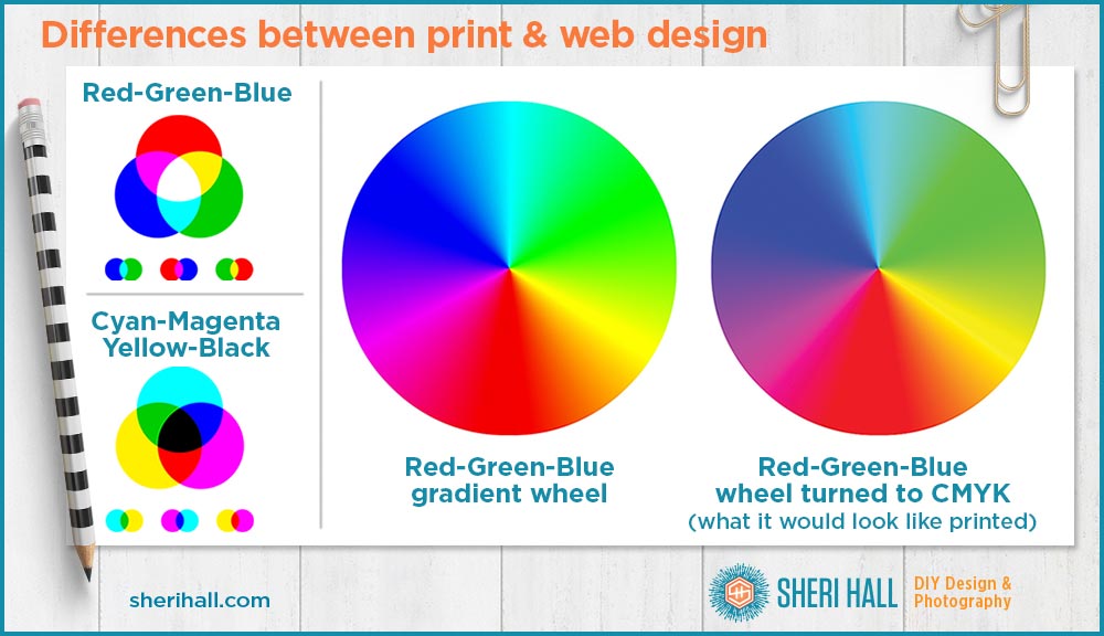 differences between print and web design